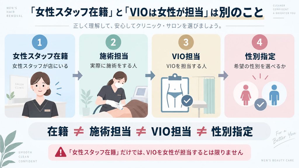 VIO脱毛を女性スタッフ在籍から性別指定は違うので確認のための図解