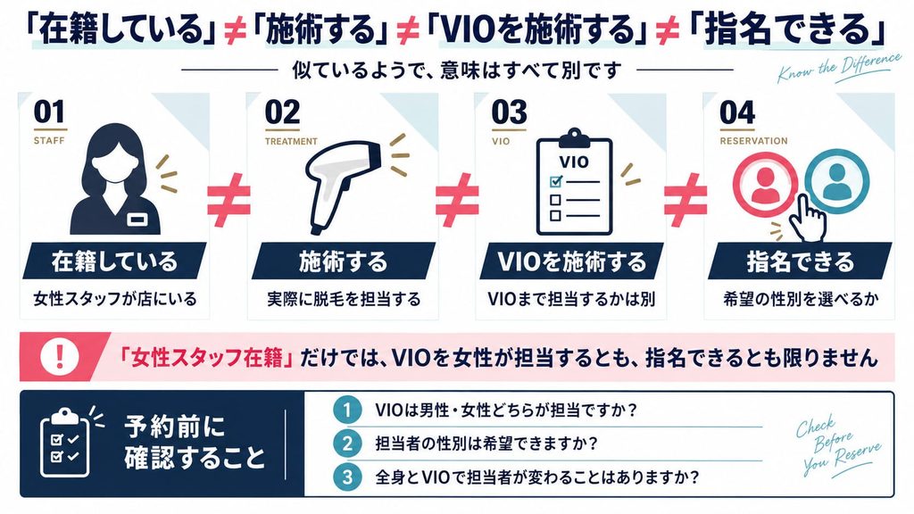 メンズVIOを女性スタッフにするため、予約前に確認すること