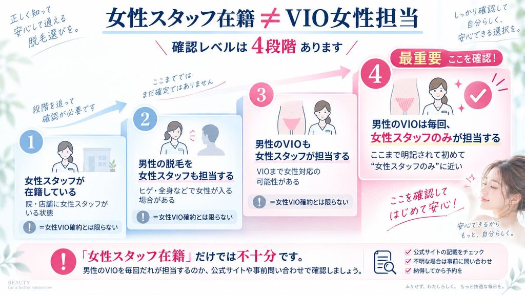 女性スタッフ在籍だから、メンズVIO脱毛が女性担当とは限らない